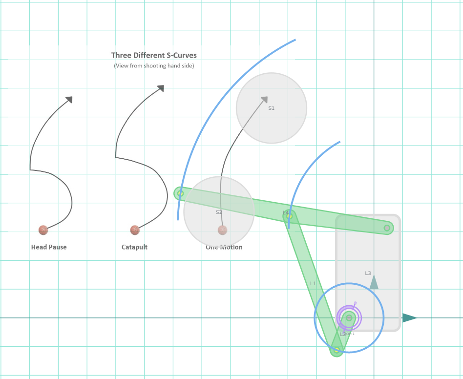 Shot Paths